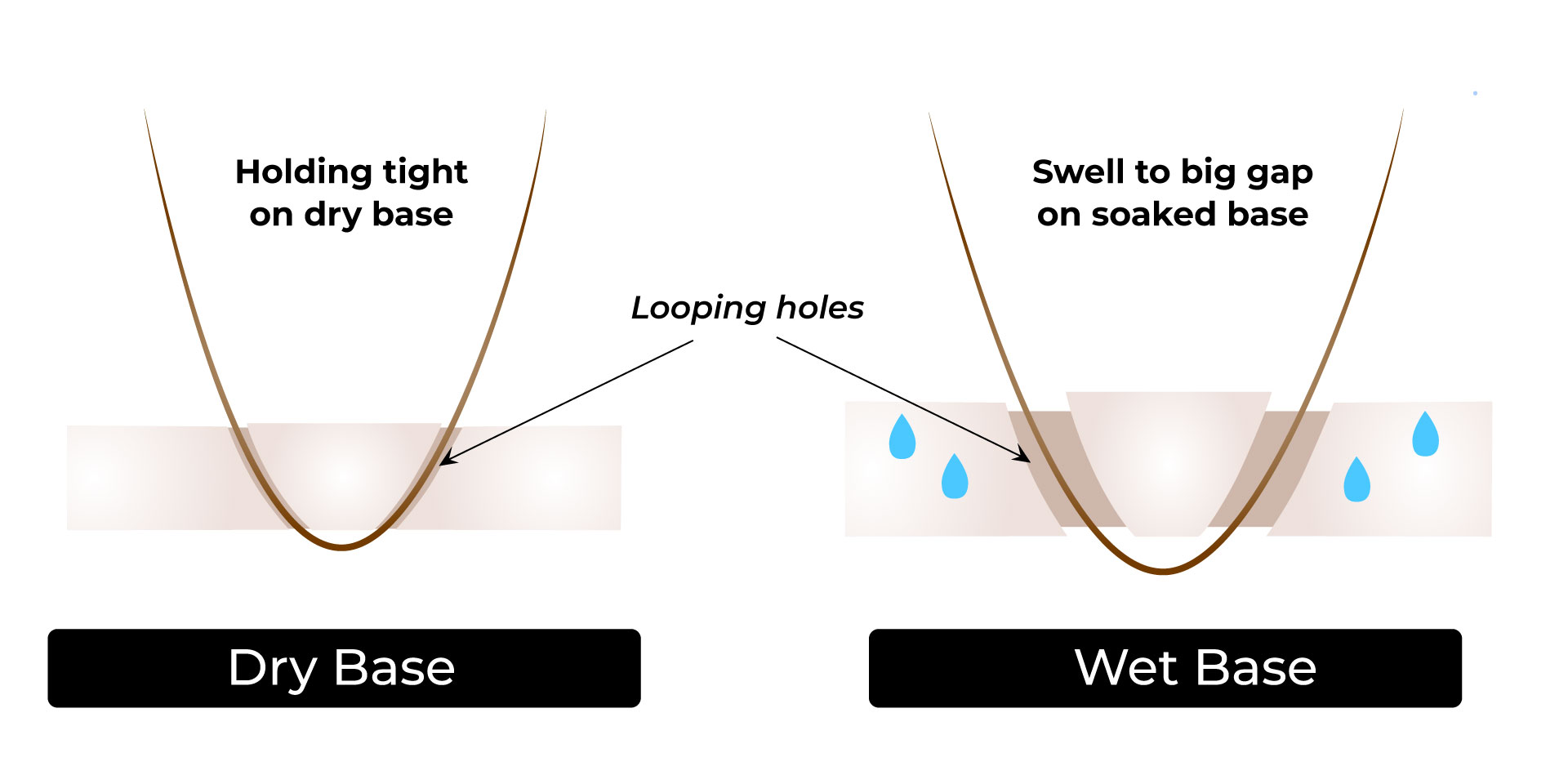 Things to keep in mind when using V loop hair system