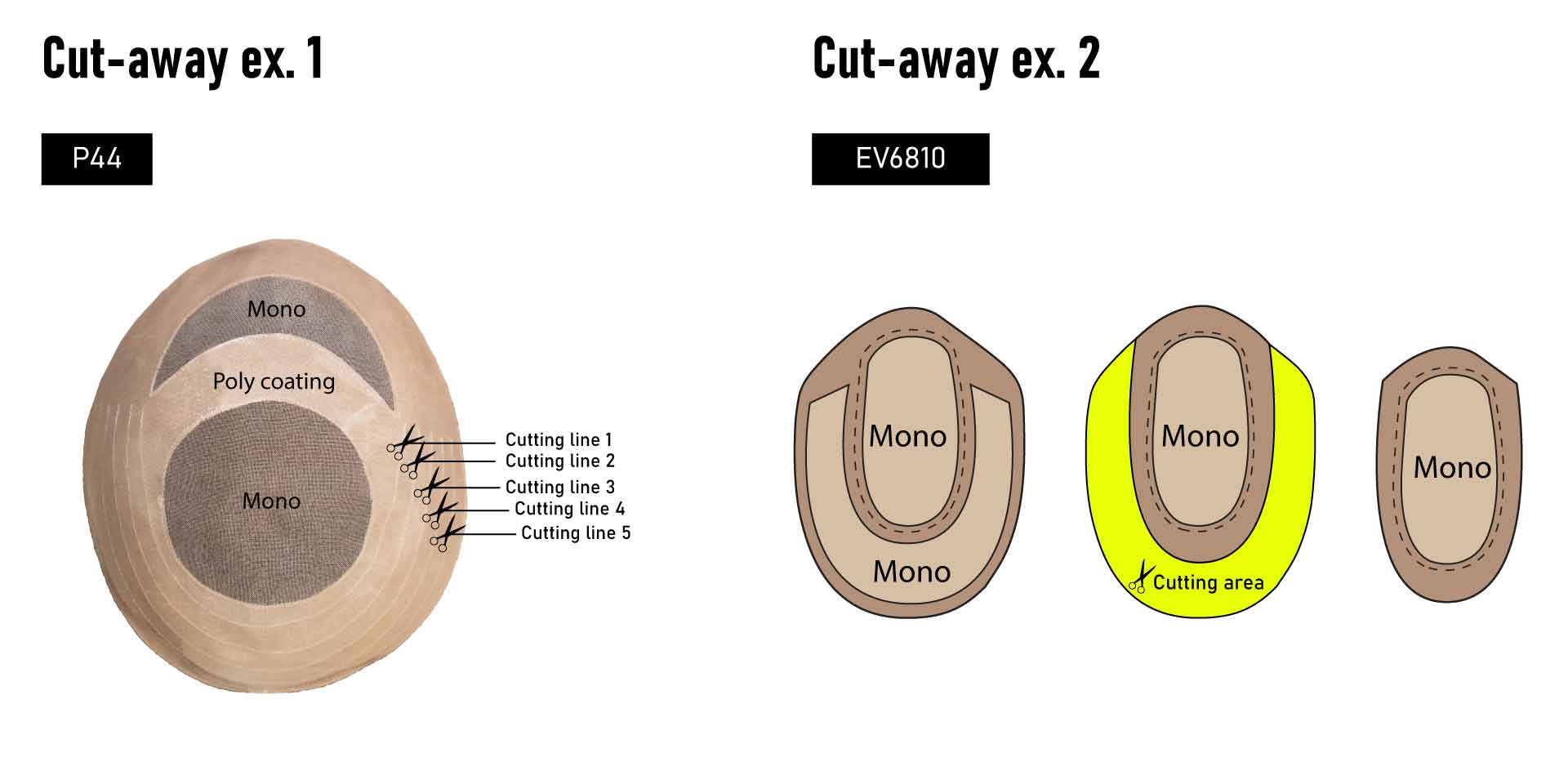 typical base cut