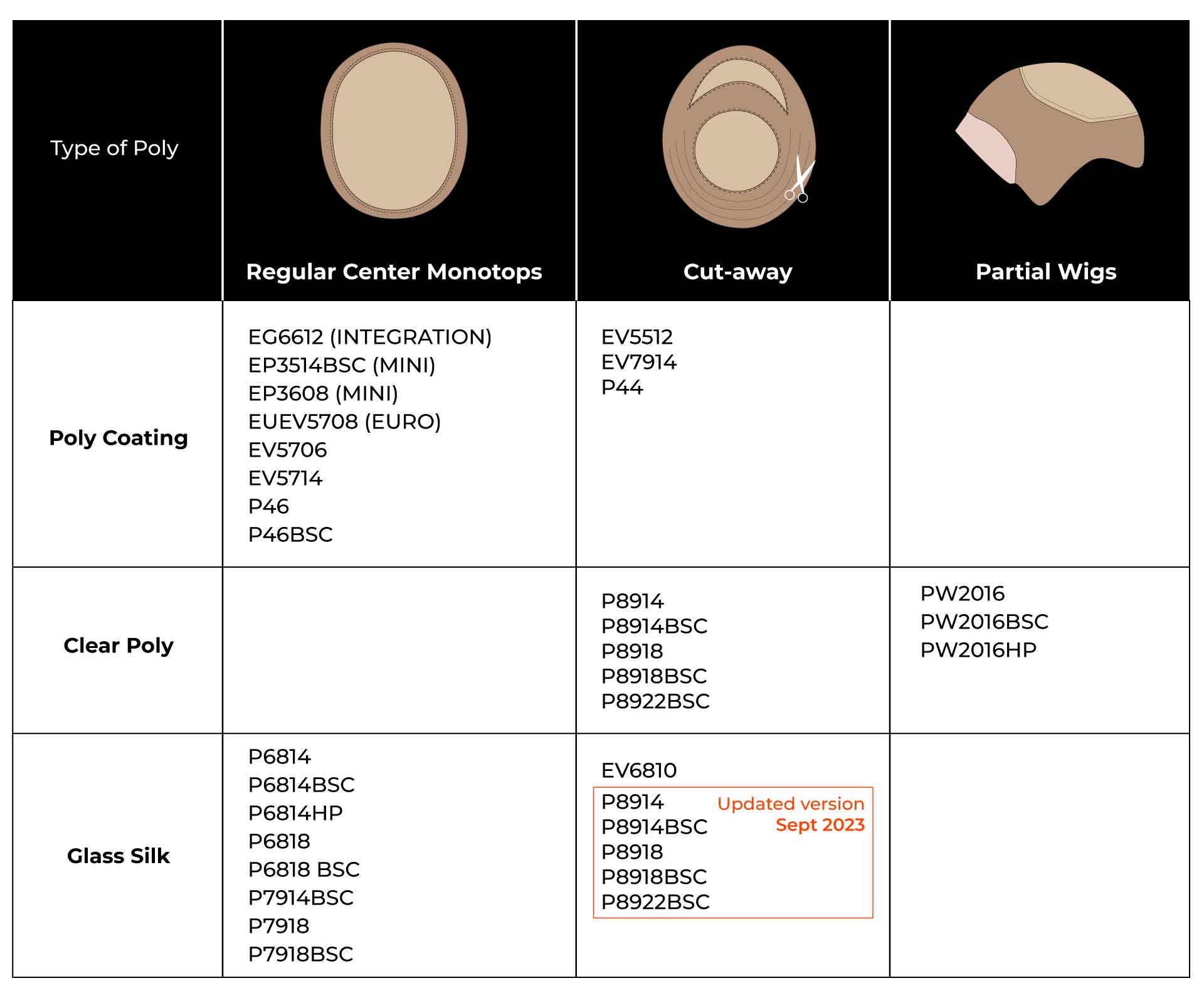 chart of the Mono Tops with Poly Perimeters