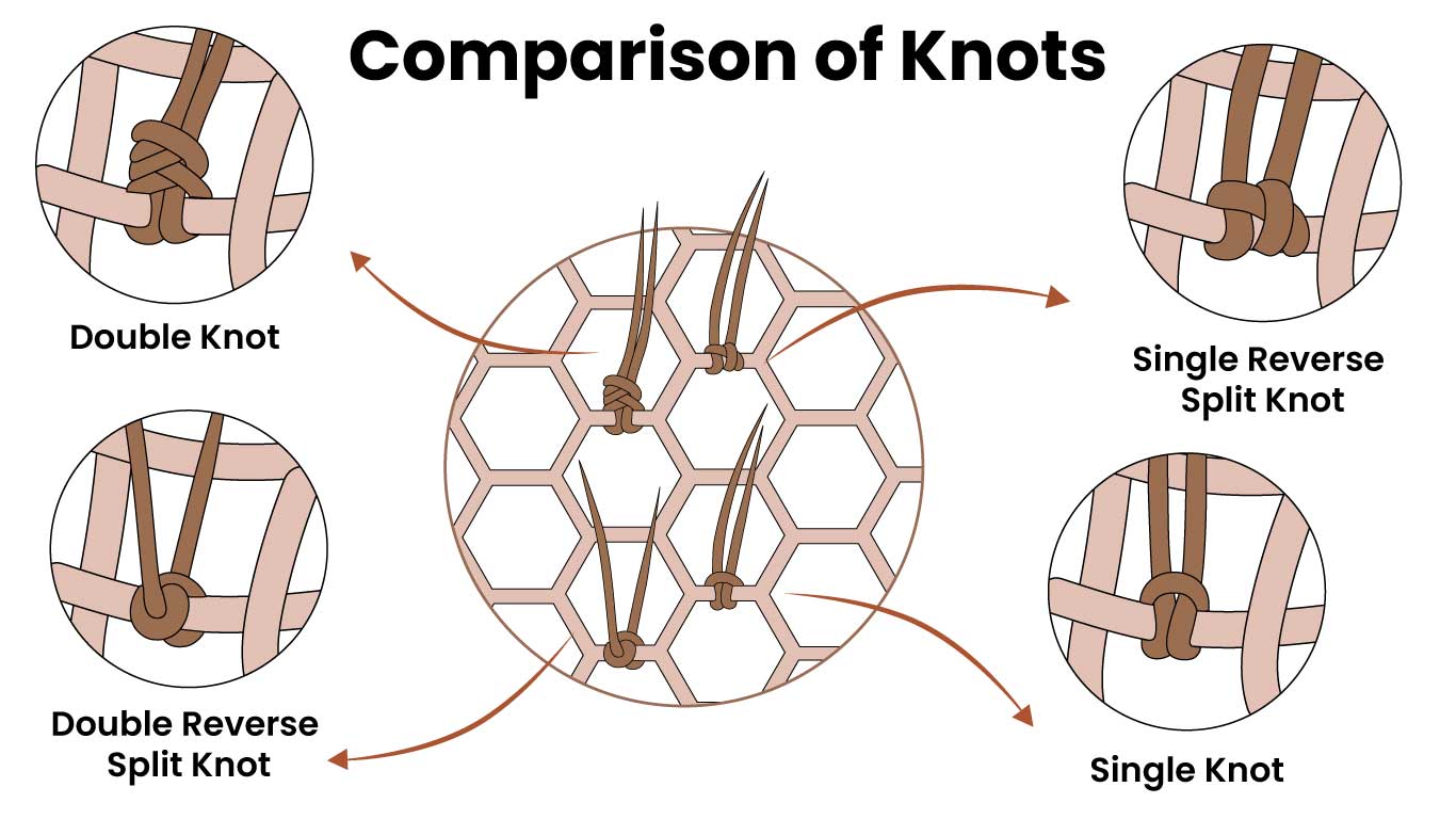 Single Reverse Split Knot vs Single Knot