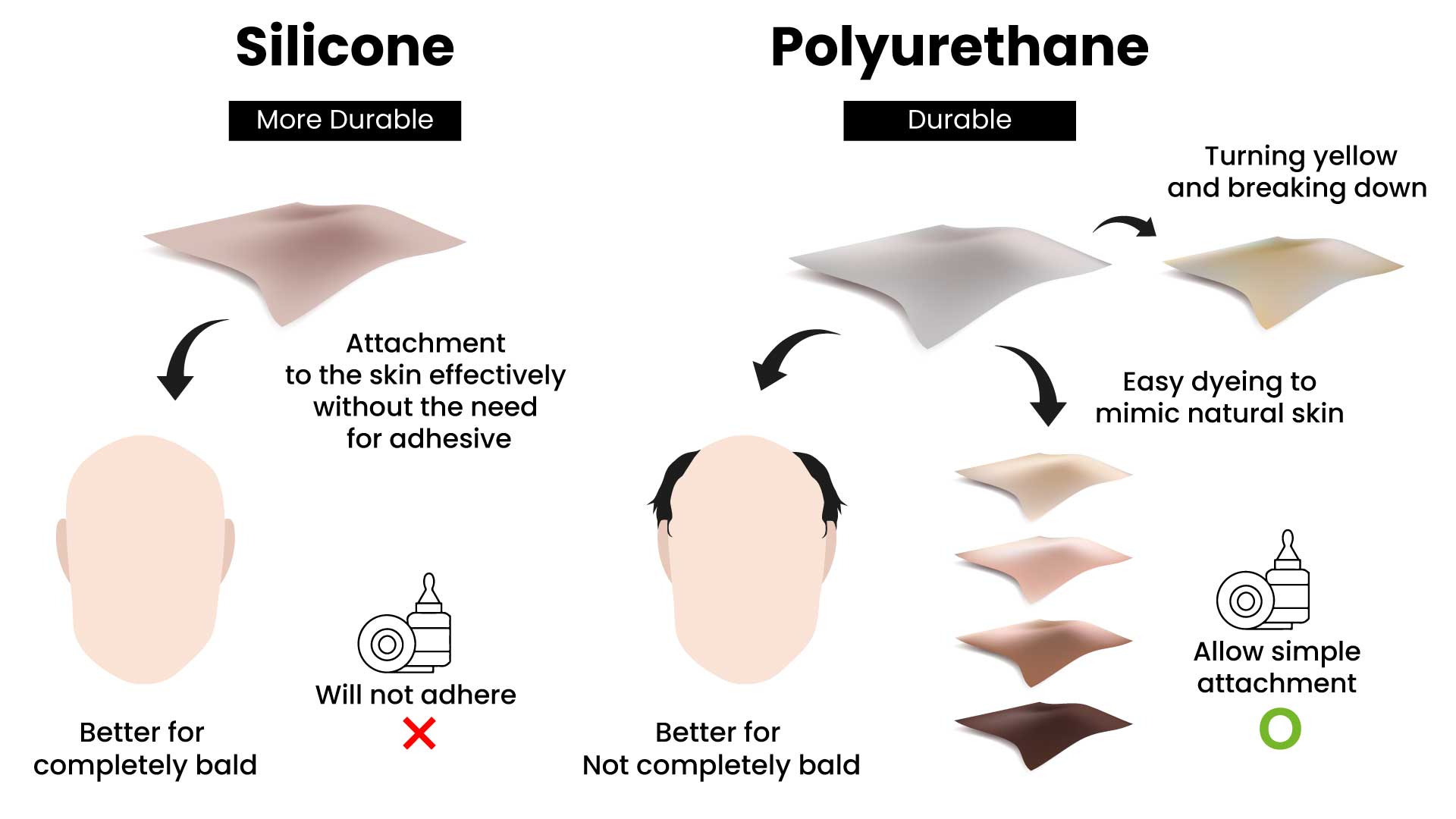 Silicone vs Polyurethane