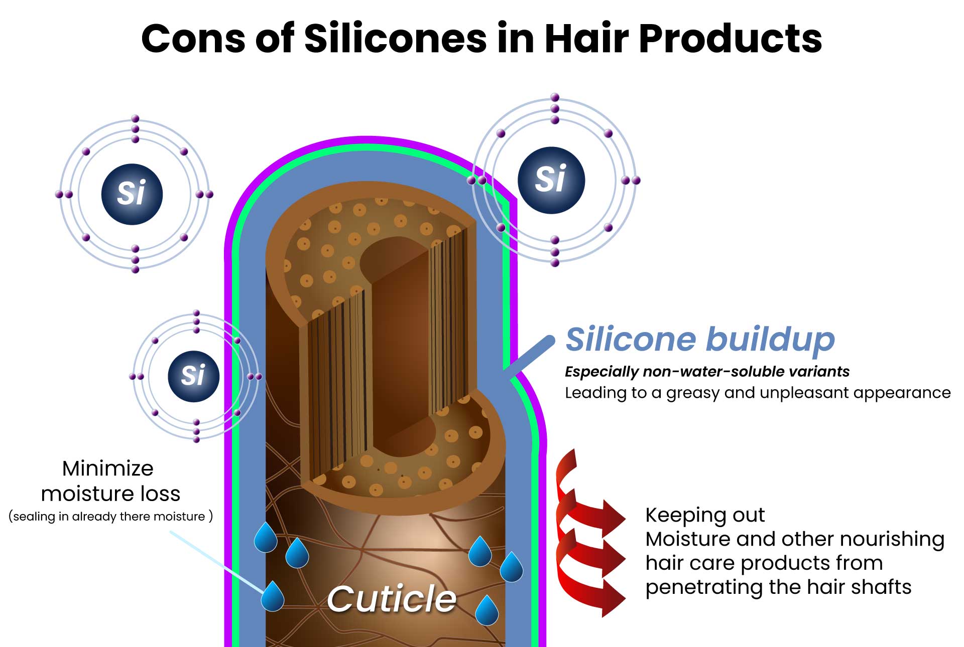 Silicone in hair products