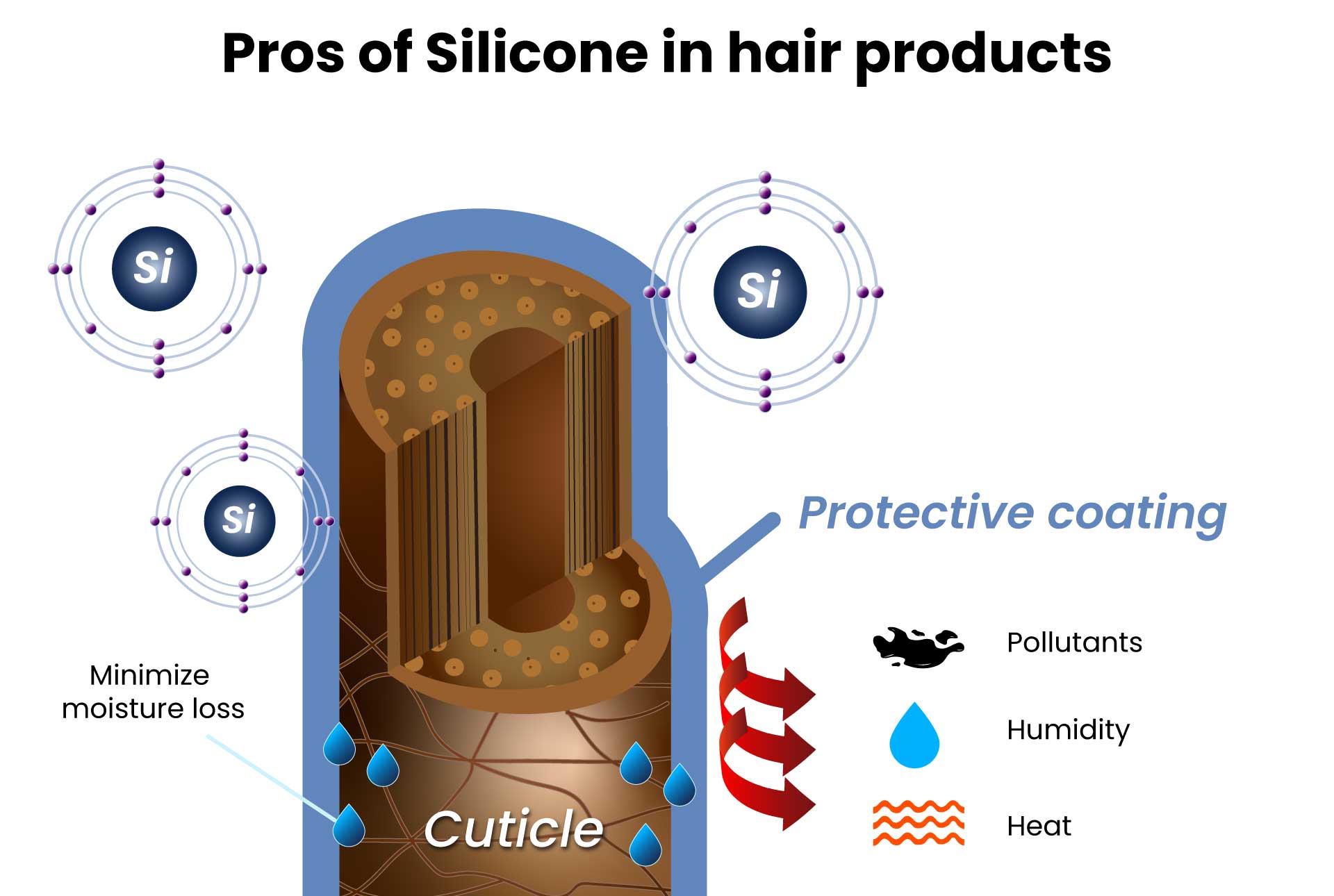 Silicone in hair products