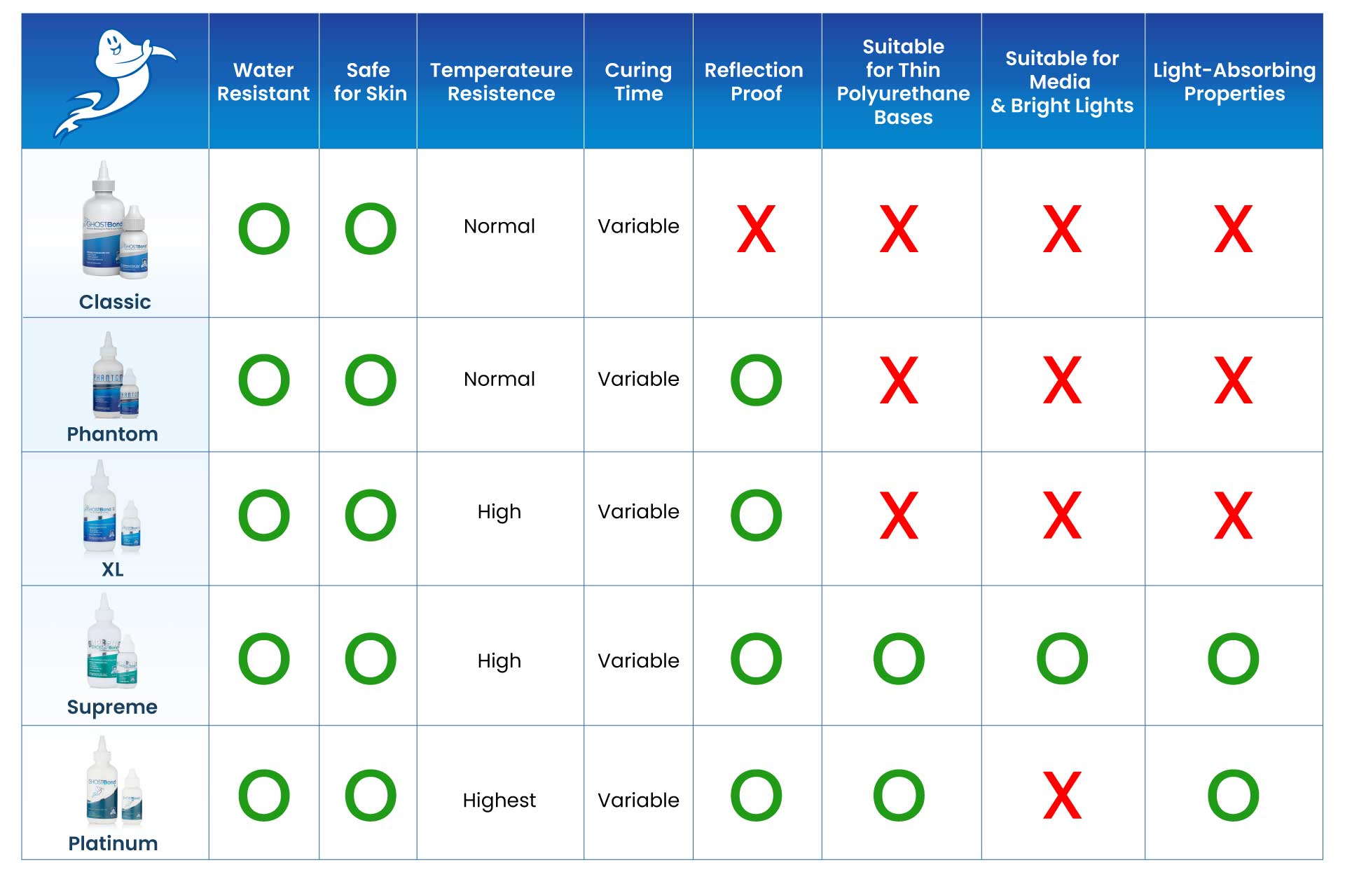 reference chart