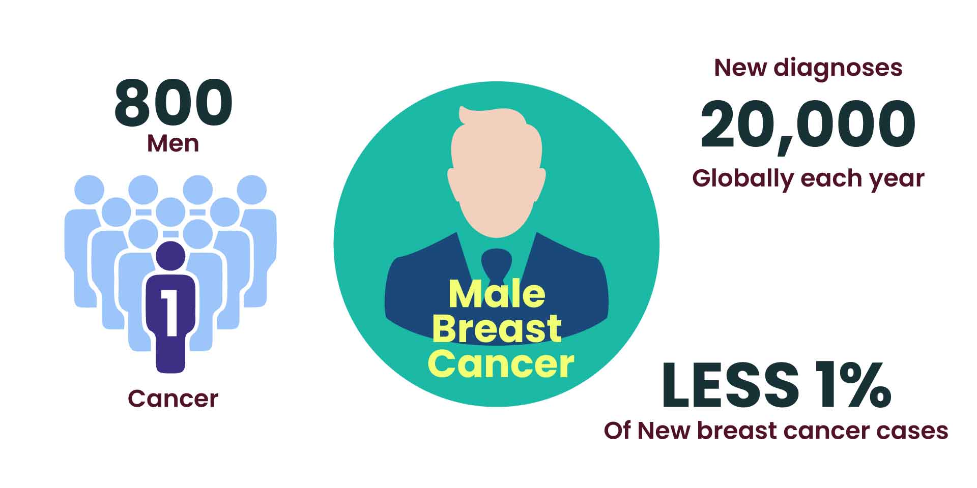 Male Breast Cancer