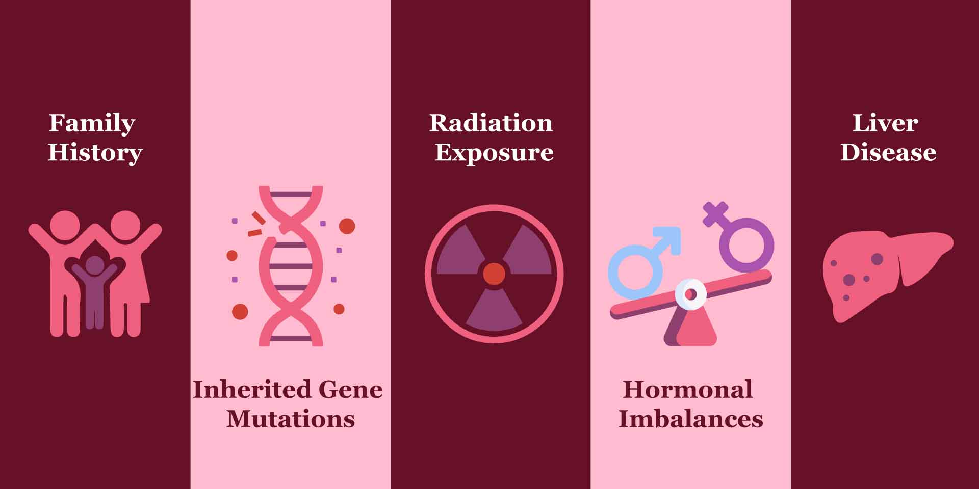 Risk Factors for Male Breast Cancer