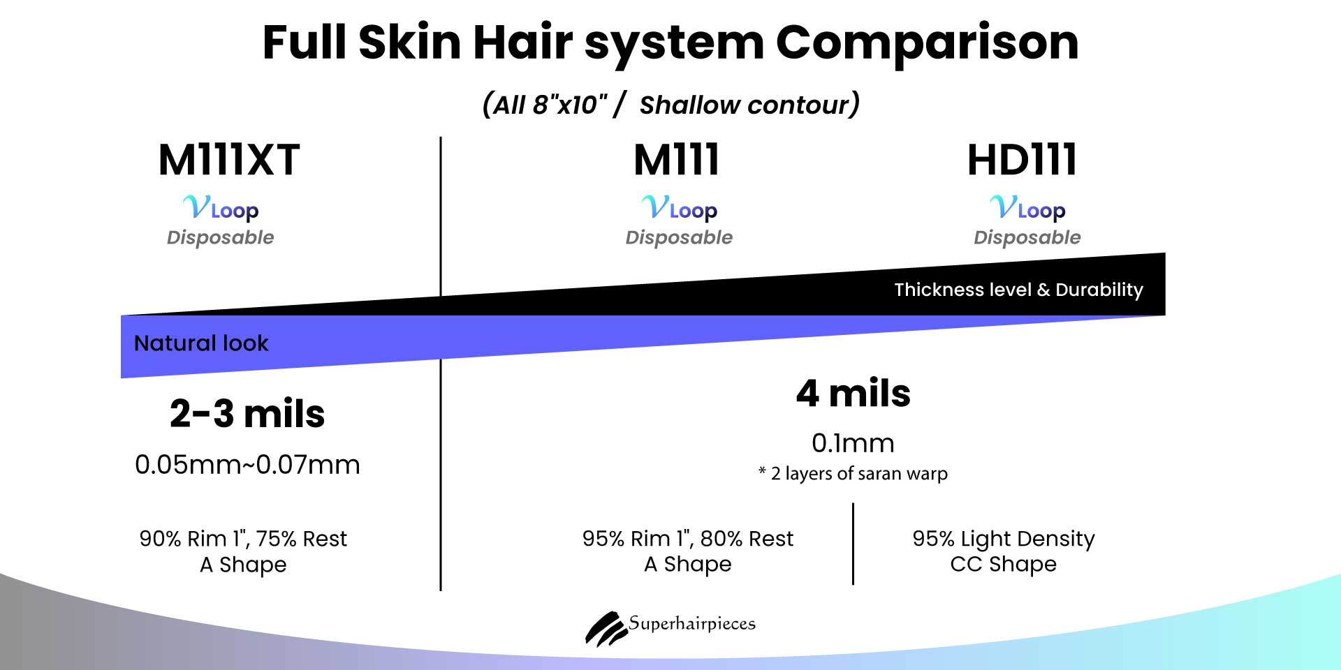 Hair System for Men
