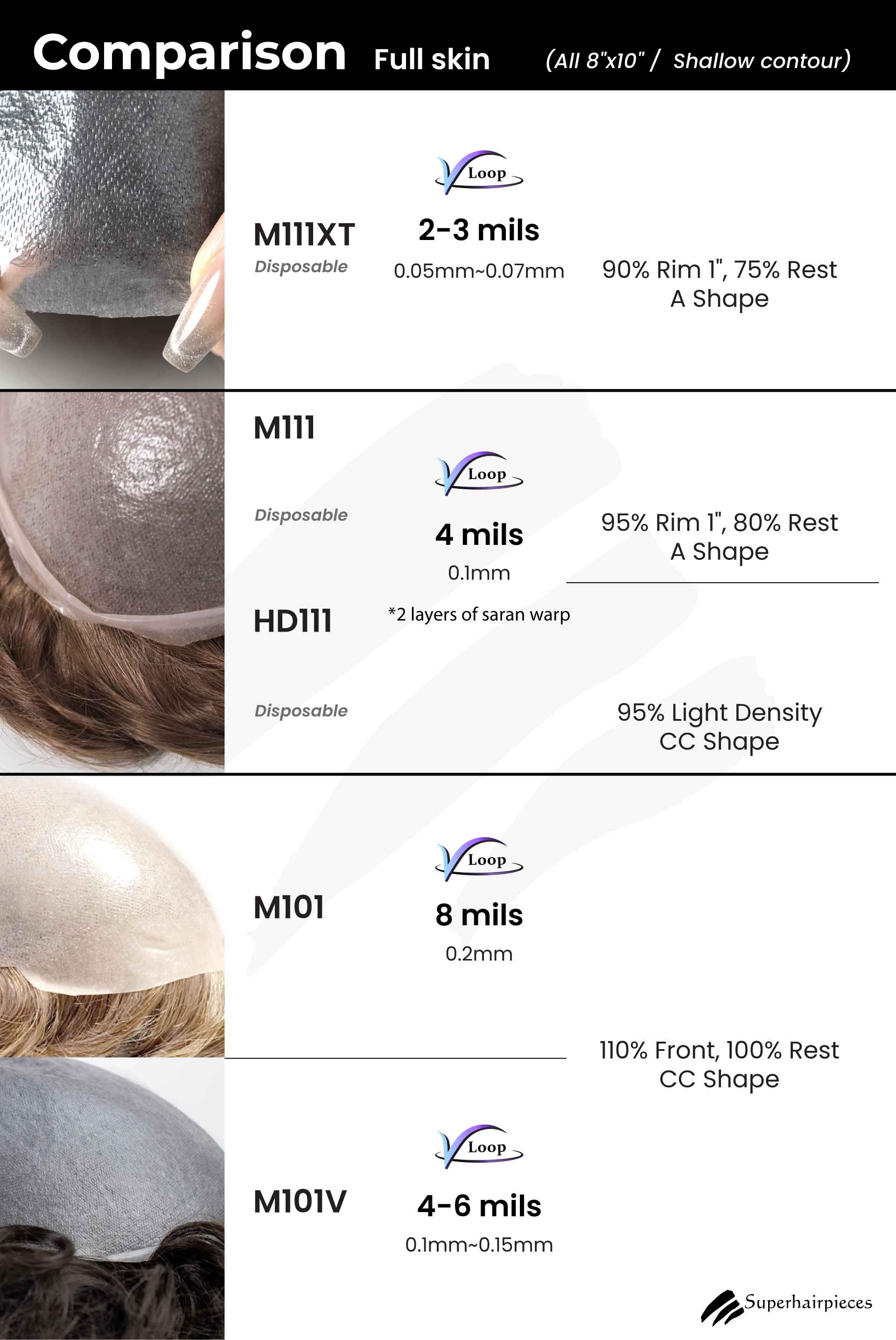 thin skin hair system