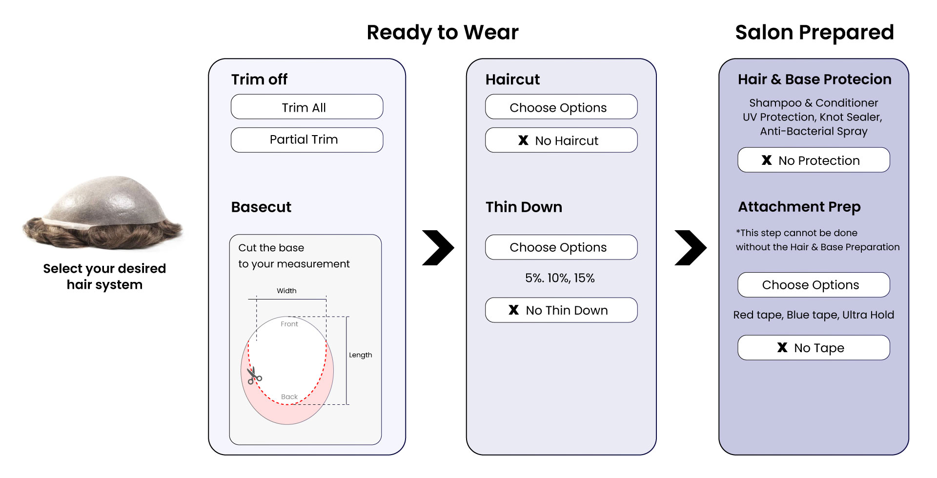 Guide how to choose salon finish toupee