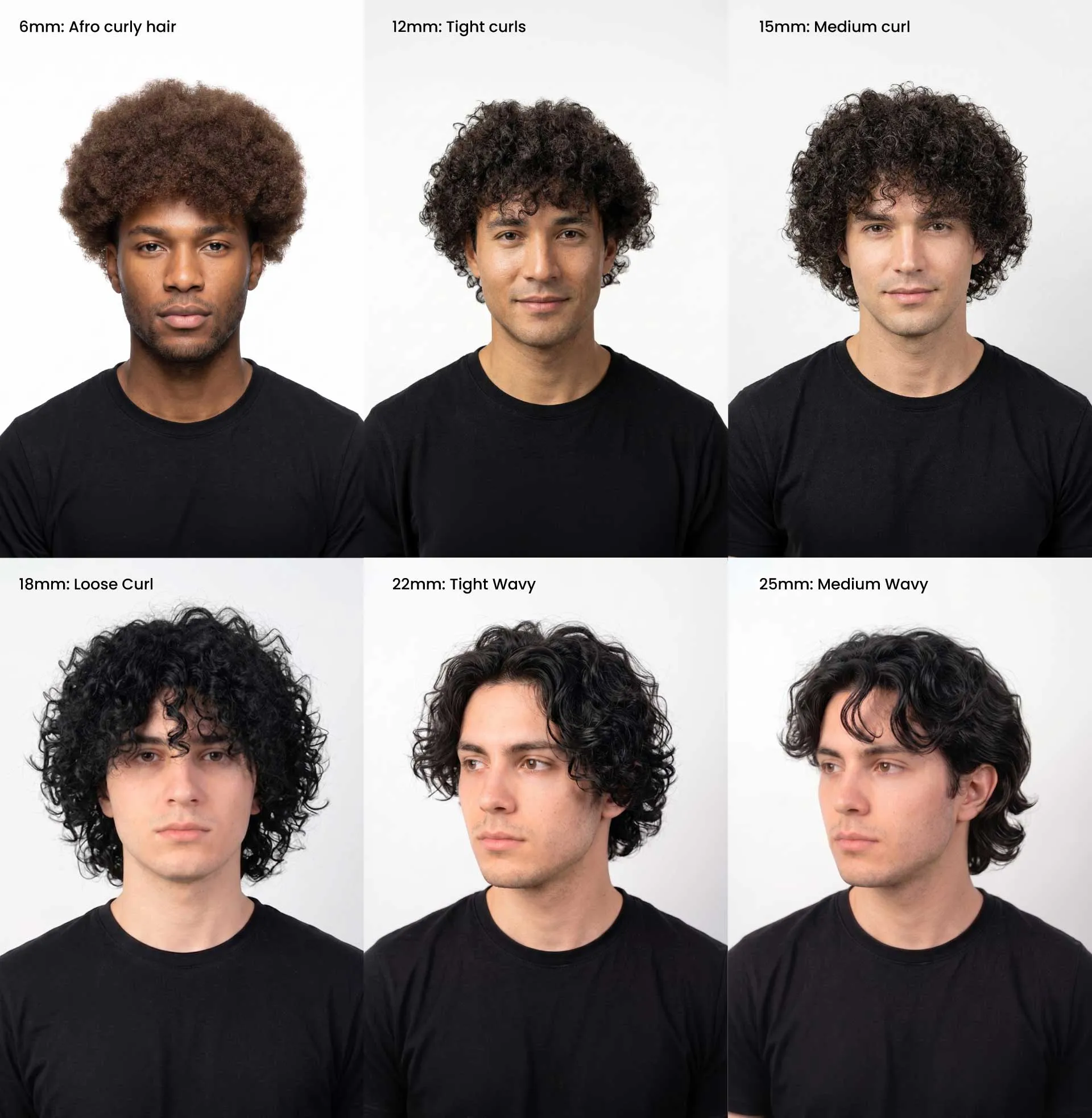 Understanding the Curl Scale