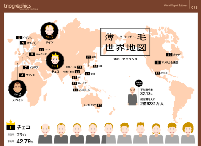 baldest countries in the world