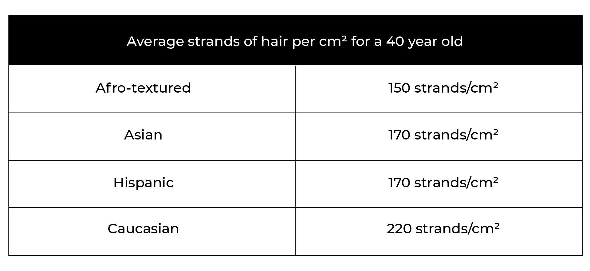 average strands of hair