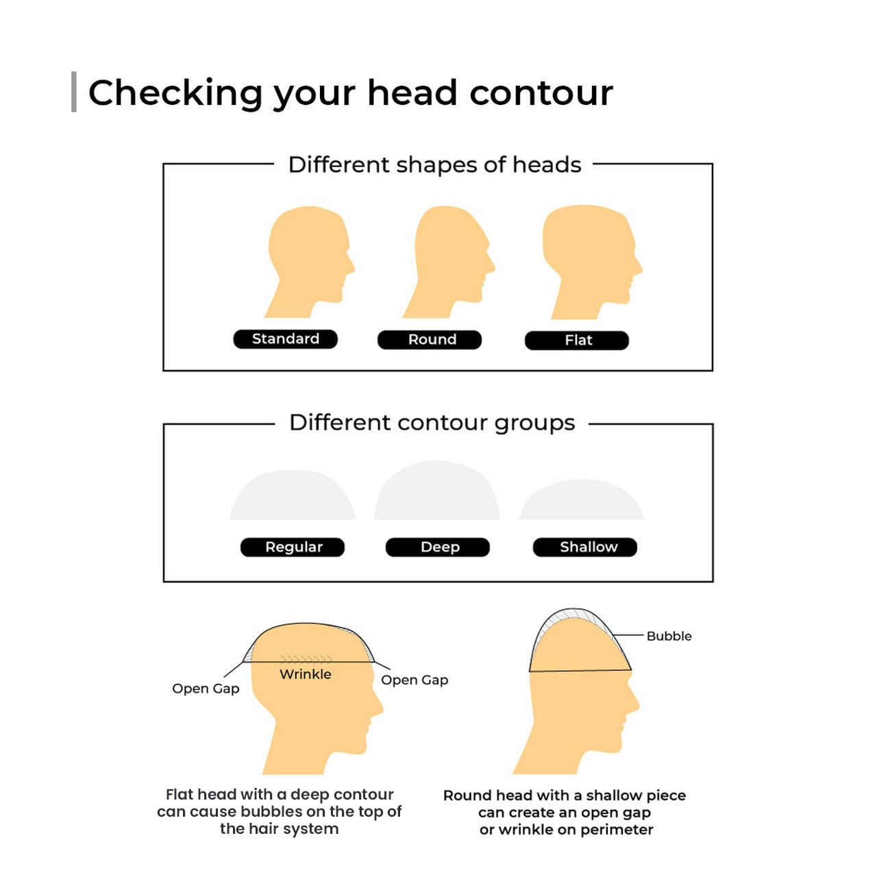 contour types