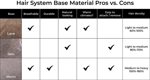 Hair system base material chart