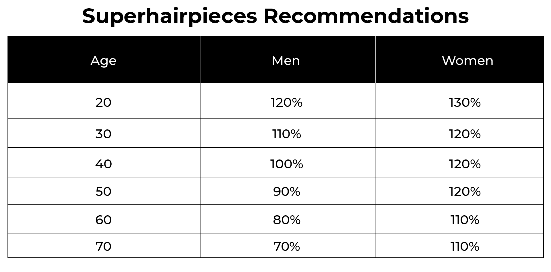 hair density chart by age