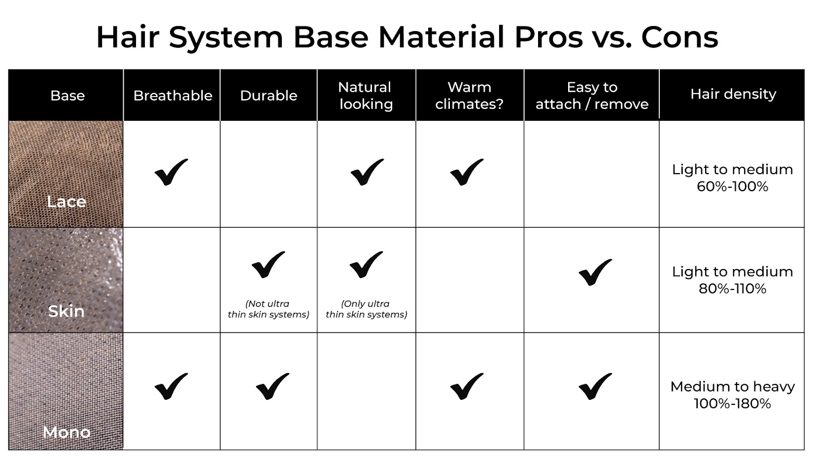 Different hair system base material chart