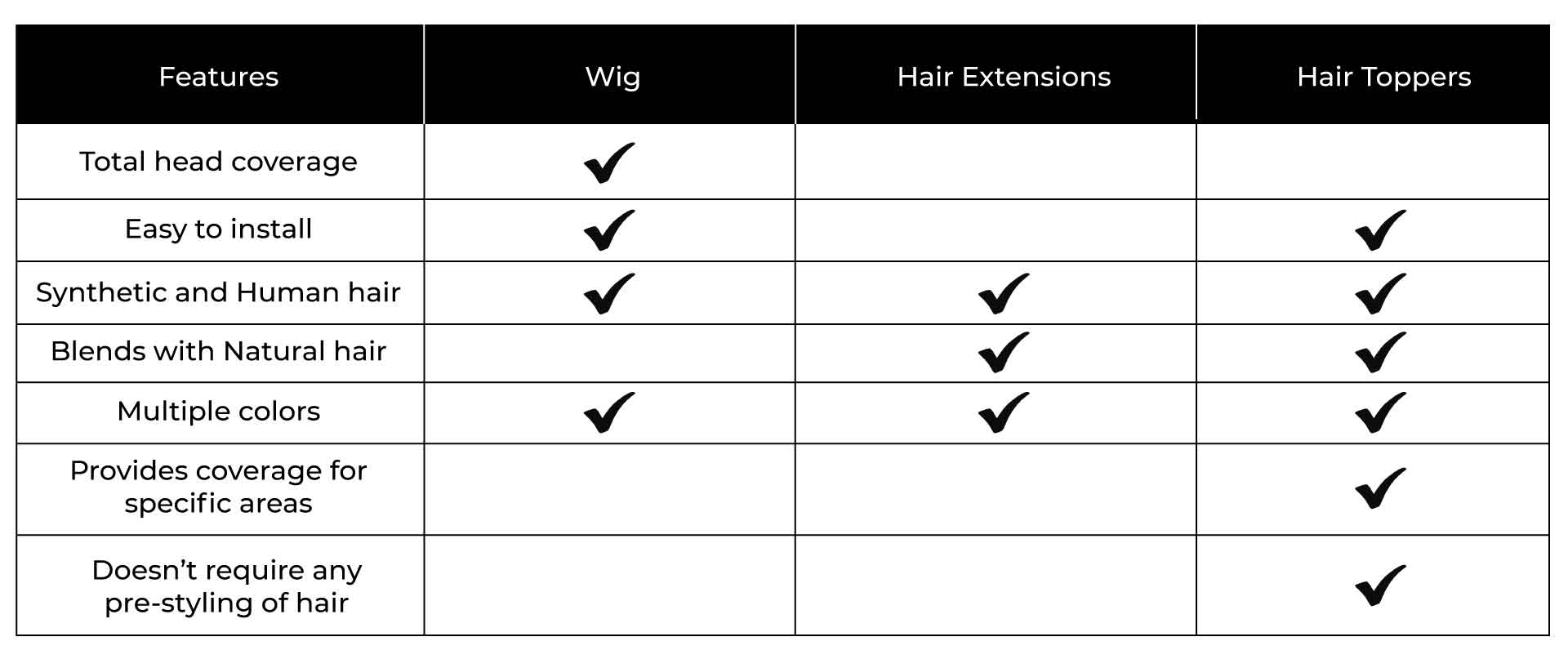 Hair Toppers vs. Wigs vs. Hair Extensions