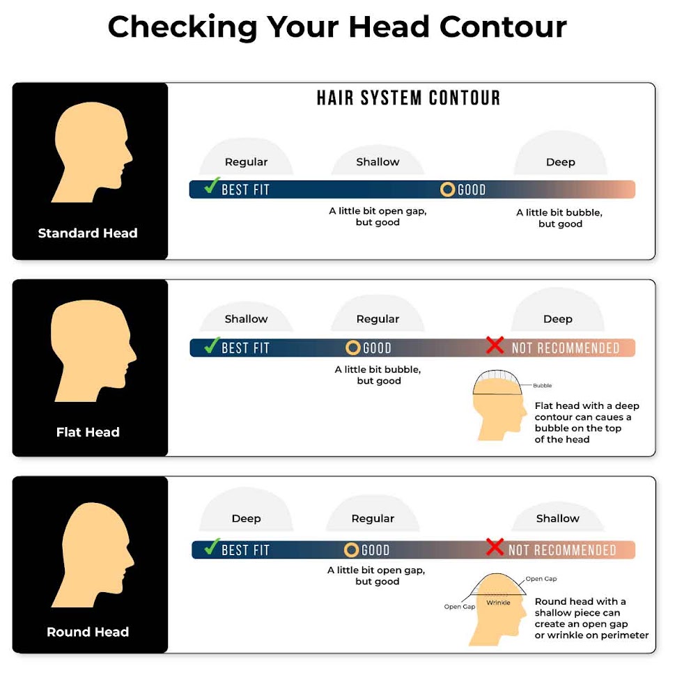 contour types