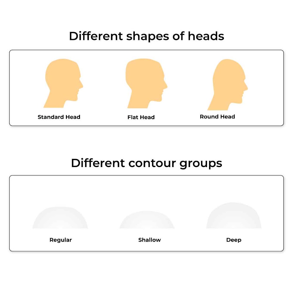 Head contours