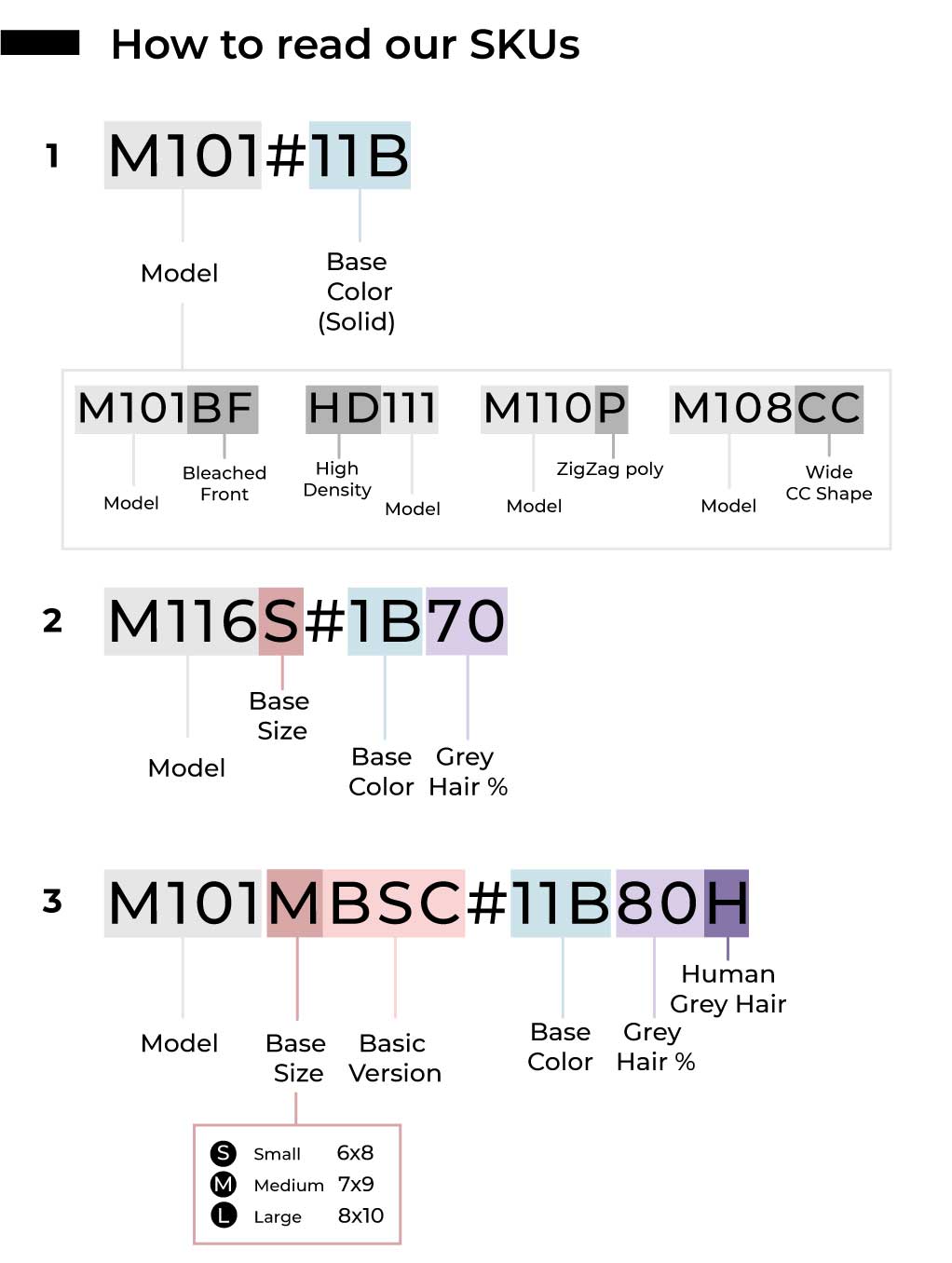 understand color code & sku