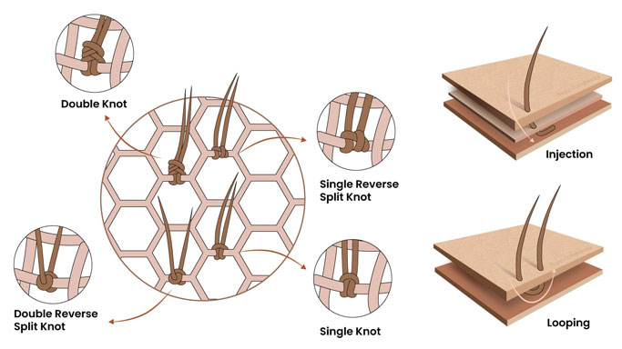 Basic Knotting Methods Used on Hair Systems