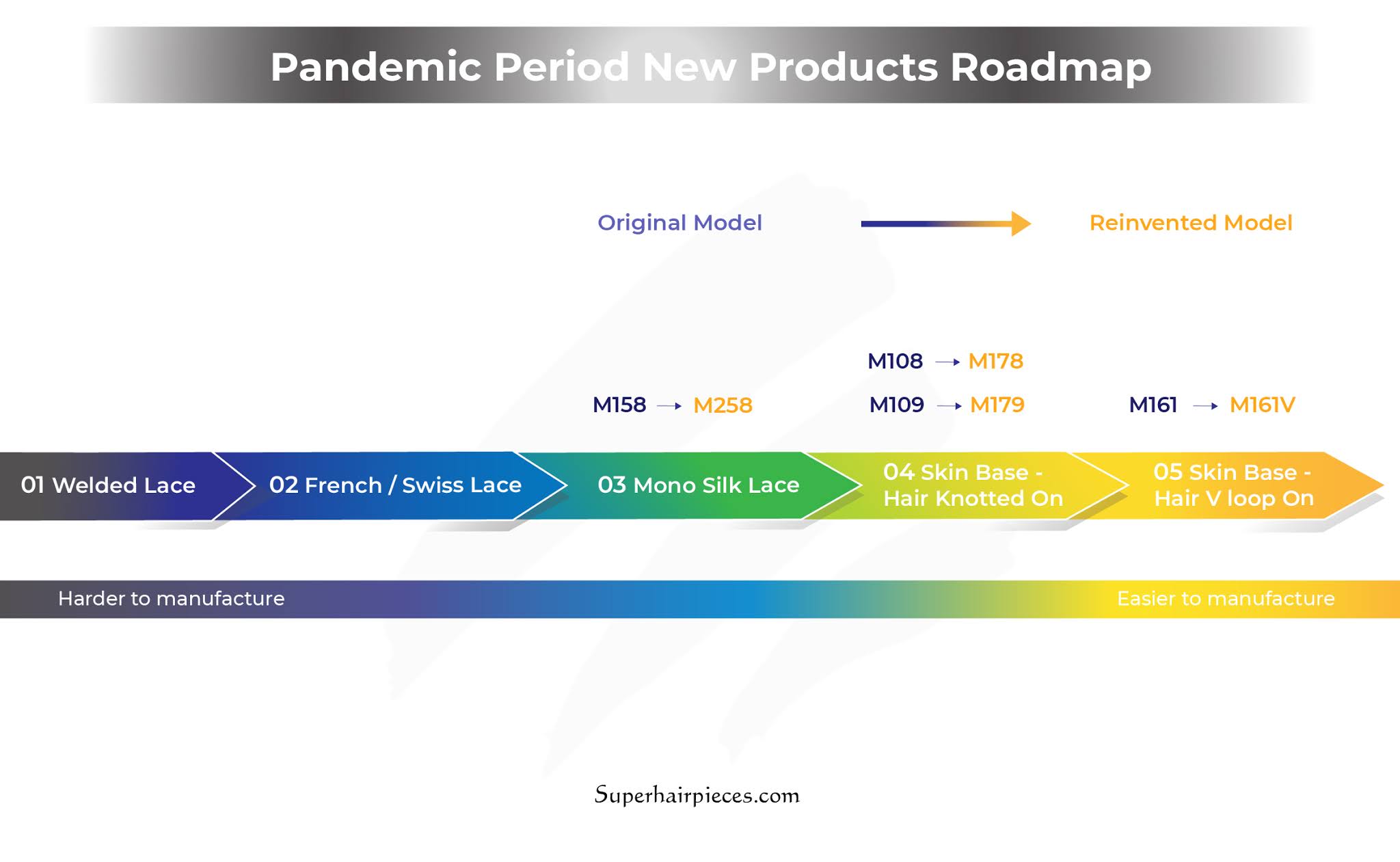 our new hair system roadmap