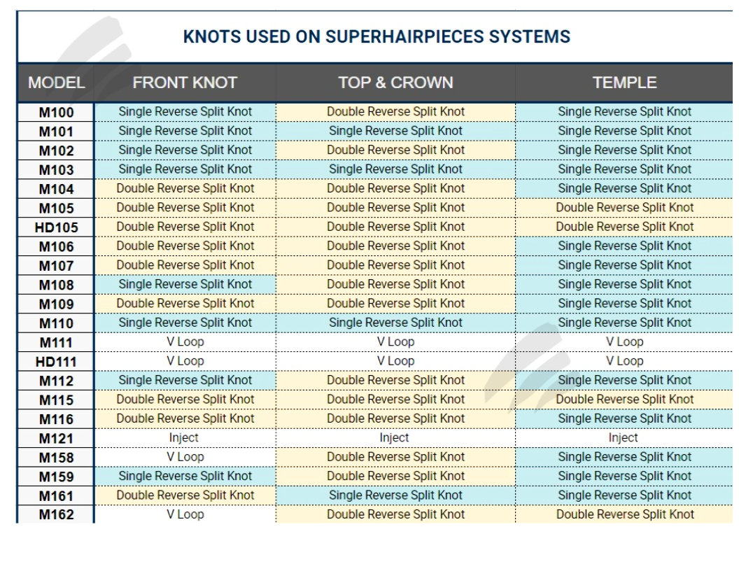 chart with hair systems models